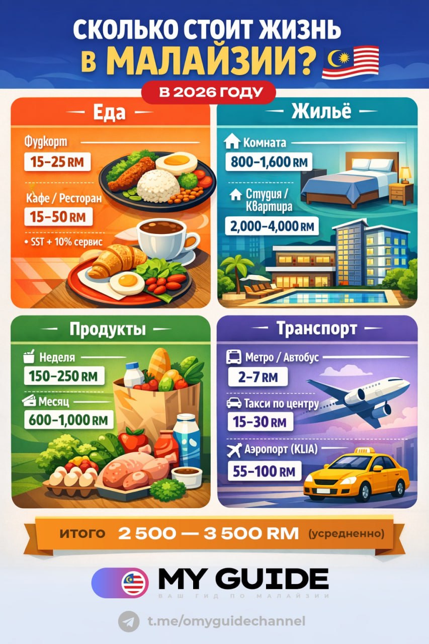 СКОЛЬКО СТОИТ ЖИЗНЬ В МАЛАЙЗИИ (КУАЛА-ЛУМПУР) В 2026? 🇲🇾